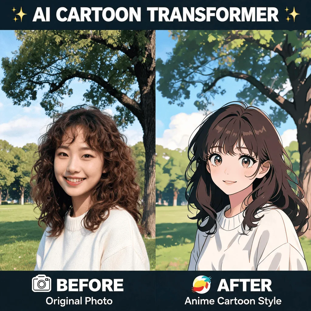 Nach der Transformation