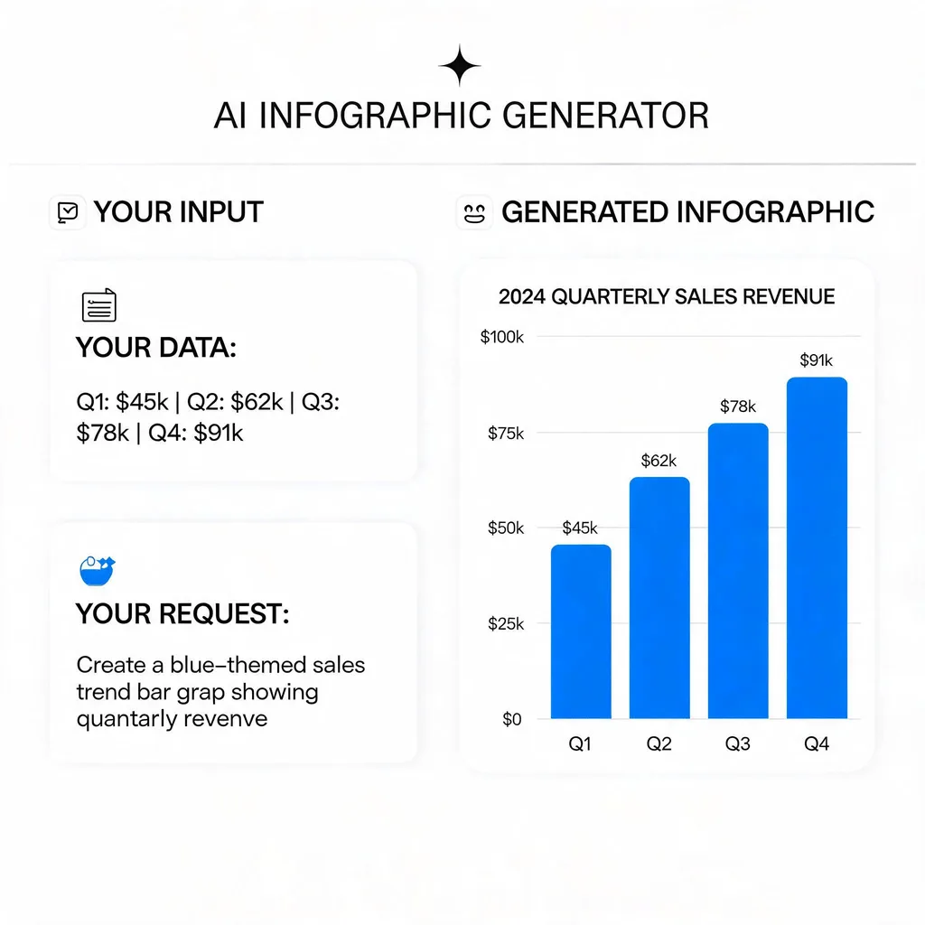 AI Infographic Generator — Plate I